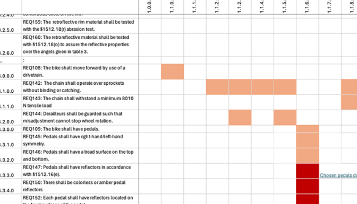 req-structure-matrix-square