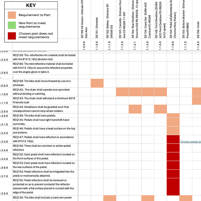 req-structure-matrix-square