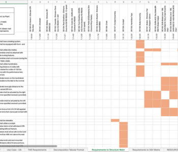 req-structure-matrix1 req-structure-matrix1