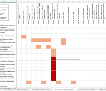 req-structure-matrix3 req-structure-matrix3