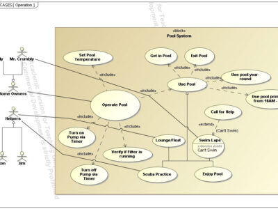 use-case_Operation